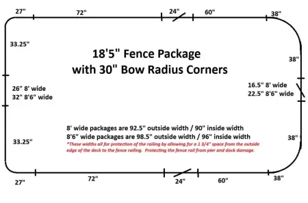 18'5" Large Radius Fence Package