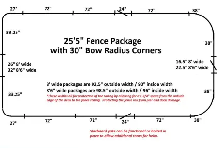 25'5" Large Radius Fence Package